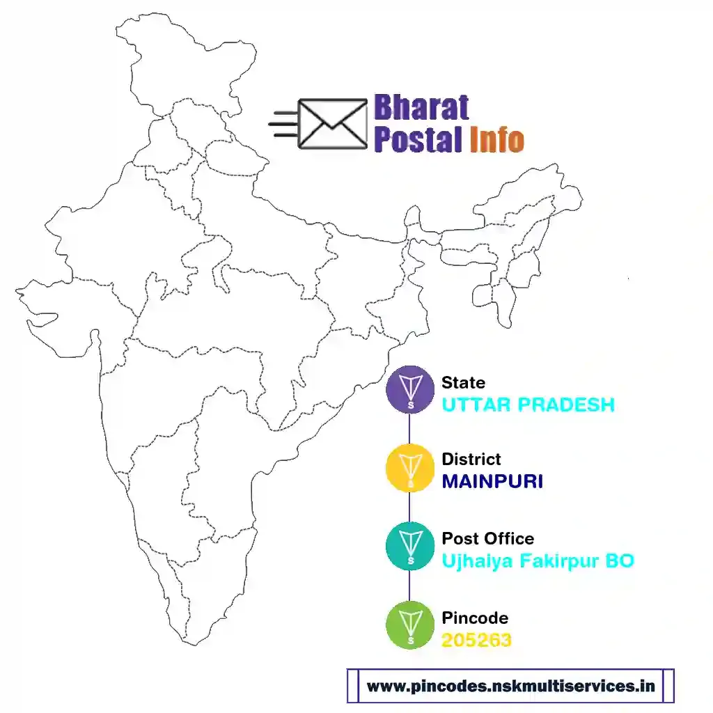 uttar pradesh-mainpuri-ujhaiya fakirpur bo-205263